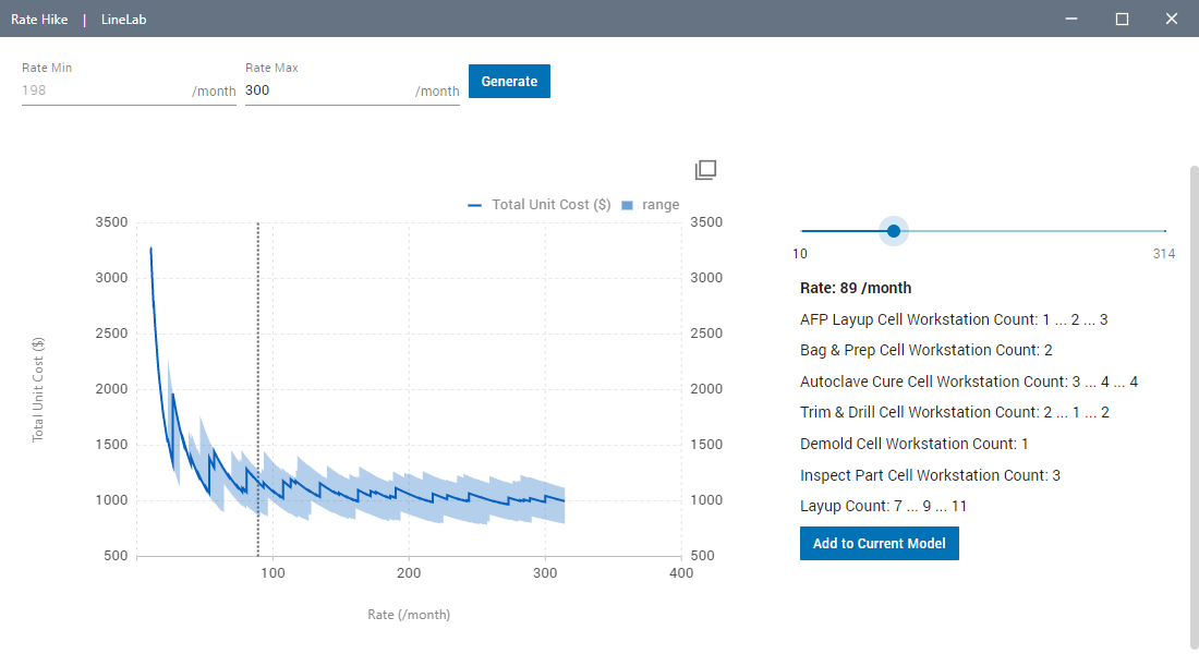 Throughput vs. unit costs