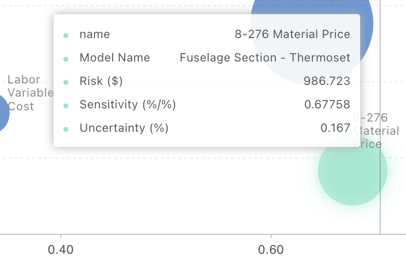 Risk chart detail